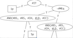 Adaptive Rubrics
